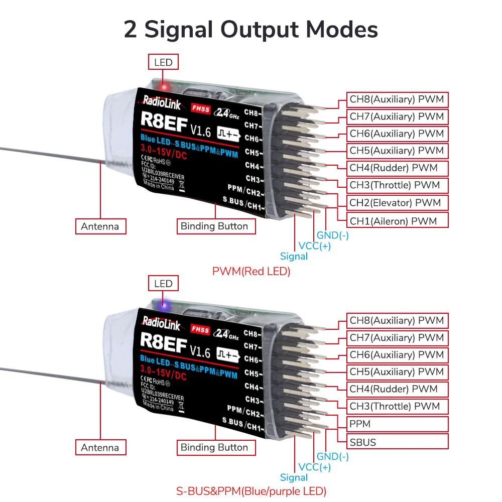 Radiolink R8EF Ontvanger 2.4G  - Receiver Sbus 8Ch recensie en prijs
