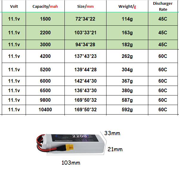 3S 11.1V Lipo Batterij Deans X - Rc Hobby Truck recensie en prijs