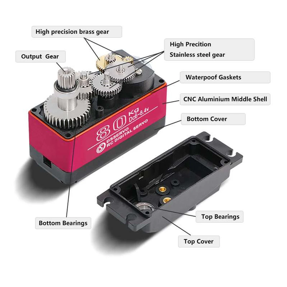 Dsservo Waterdichte DS5180 80K - Servo Metal Gear recensie en prijs